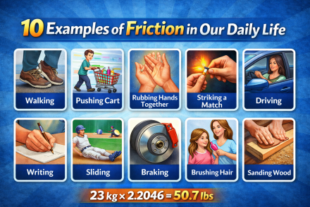 10 examples of friction in our daily life