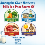 Among the Given Nutrients Milk Is a Poor Source Of