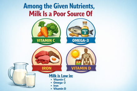 Among the Given Nutrients Milk Is a Poor Source Of