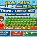 How Many Millions Make a Billion