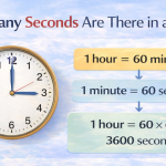 How Many Seconds Are There in an Hour