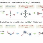 How to Draw Lewis Structure for SO₄²‾ and NO₂‾