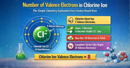 Number of Valence Electrons in Chlorine Ion The Simple Chemistry Explanation Every Student Should Know