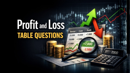 Profit and Loss Table Questions