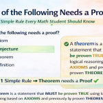 Which of the Following Needs a Proof