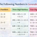 write the following numbers in generalised form