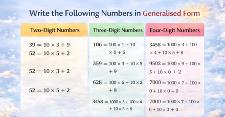 write the following numbers in generalised form