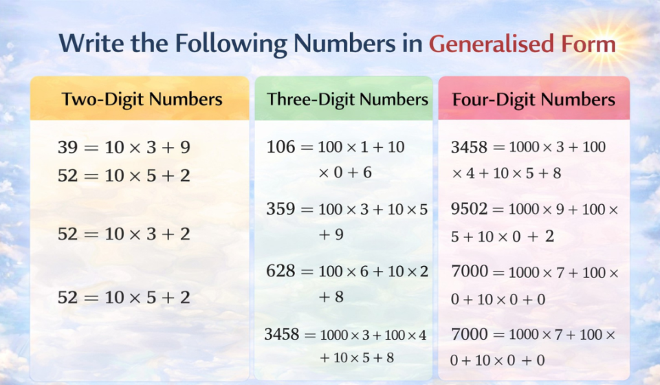 write the following numbers in generalised form